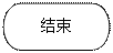 流程圖: 終止: 結束